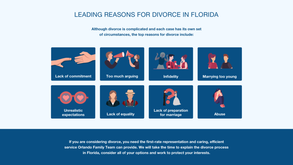 clip art of leading reasons for divorce in florida 