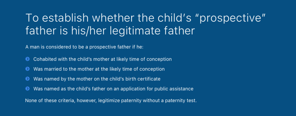"to establish whether the child prospective father is his/her legitimate father..." 
