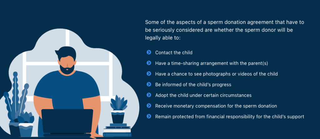 clip art of a man at a computer with information on sperm donation